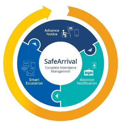 SafeArrival